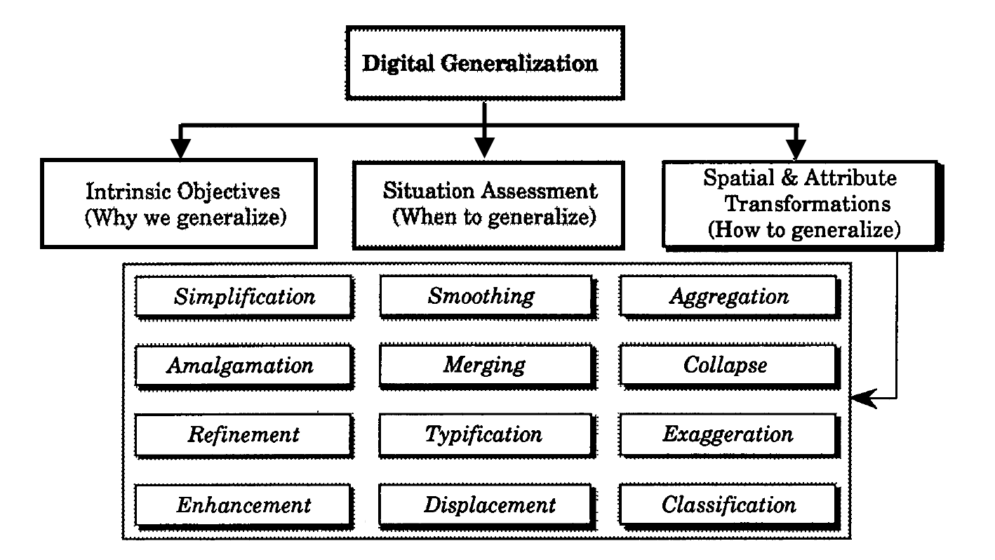 generalization-techniques