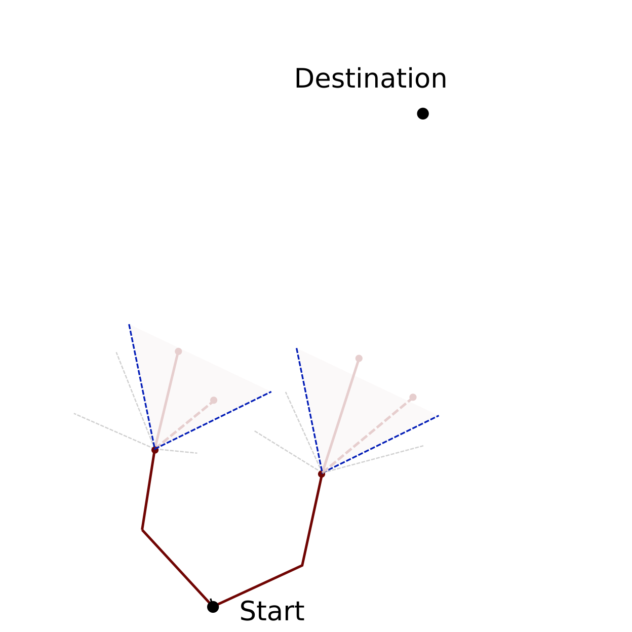 bearings_based_pruning