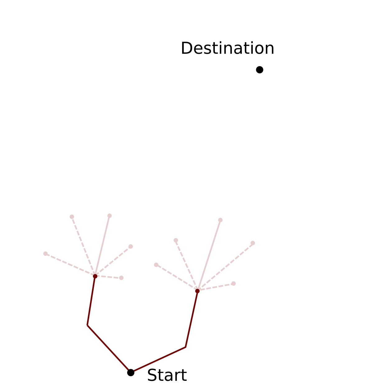 branch_based_pruning