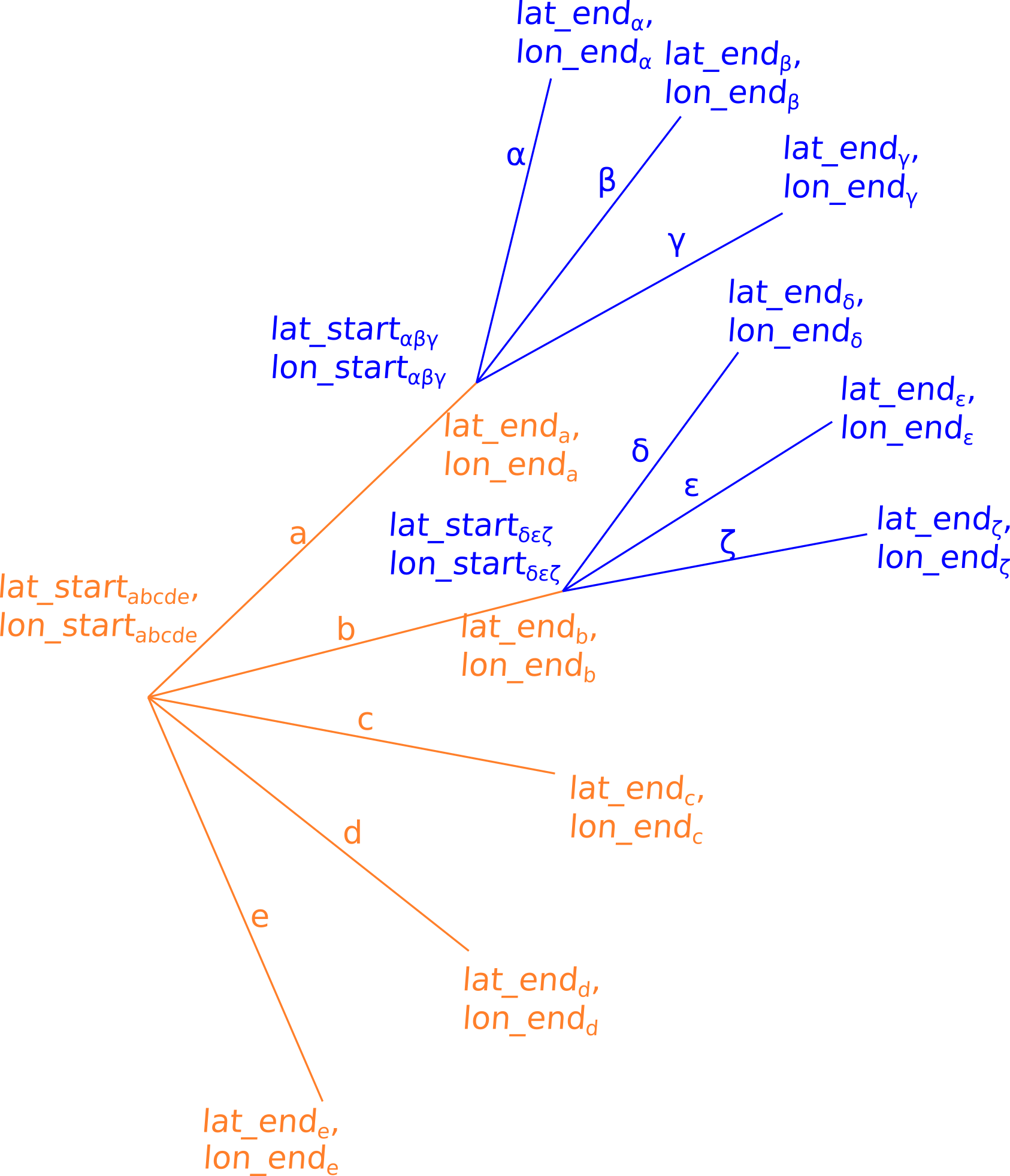 constraint_arguments