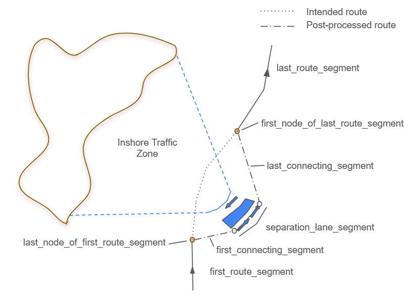 follow_separation_lane