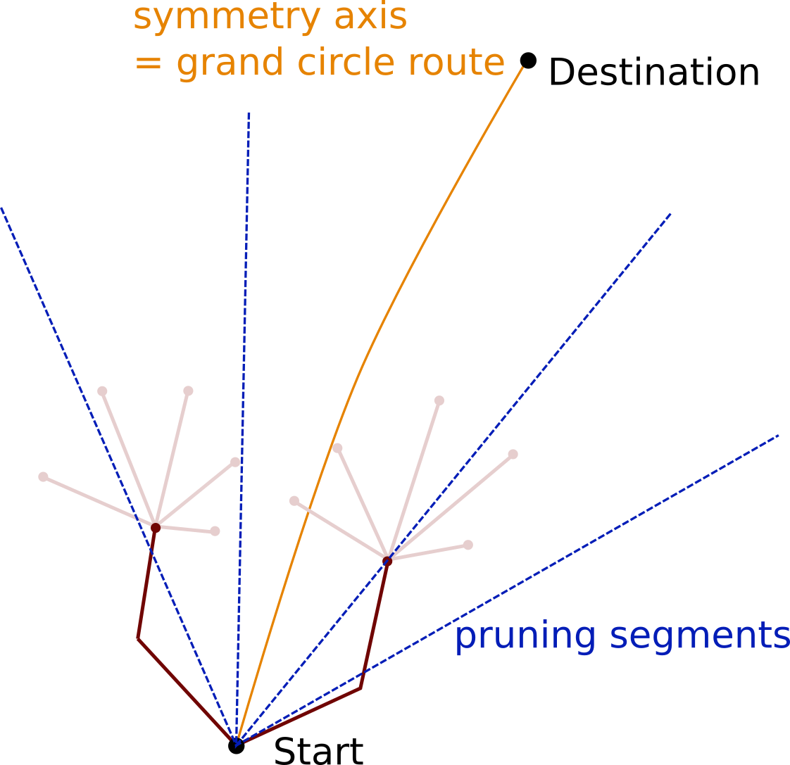 gcr_centered_pruning
