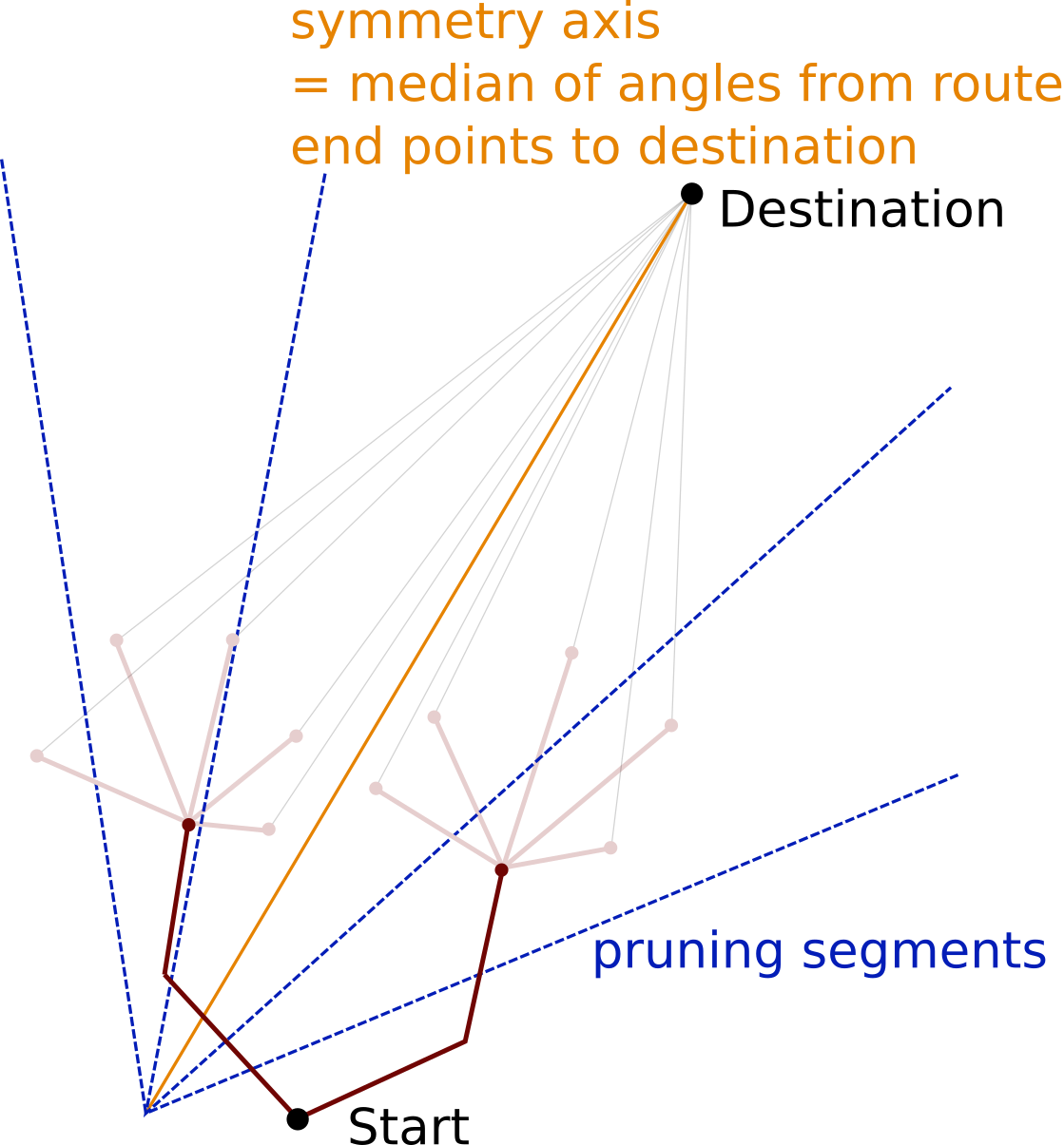 headings_centered_pruning
