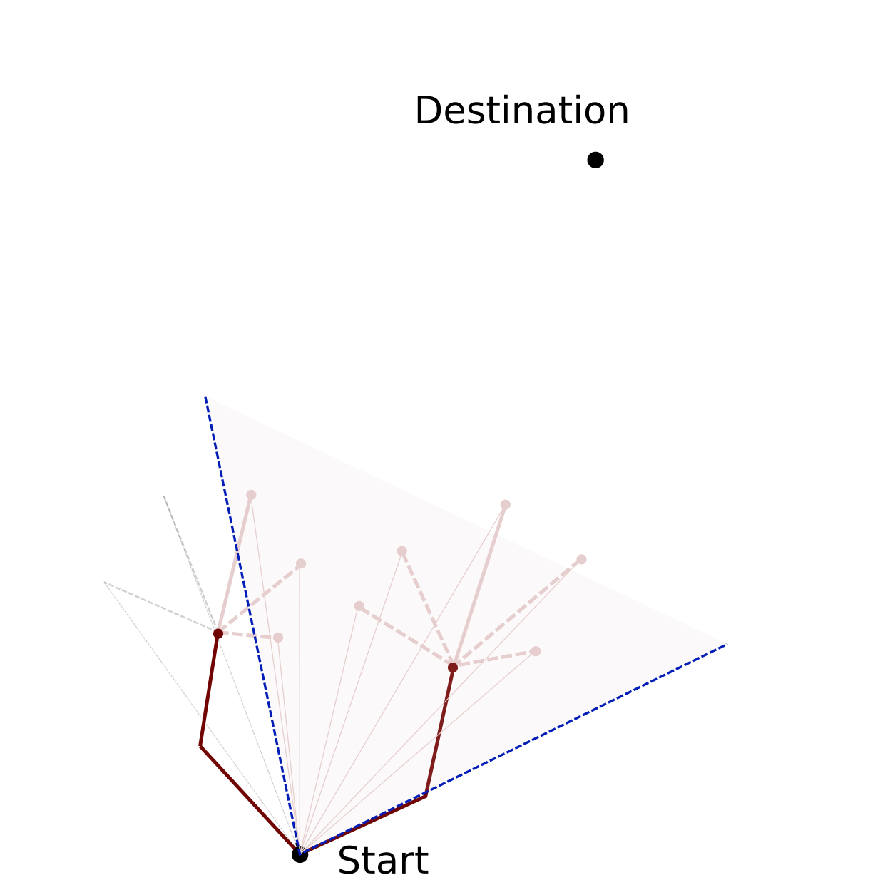 larger_direction_based_pruning