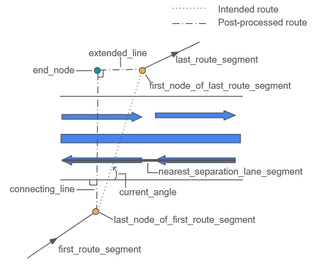 right_angle_crossing