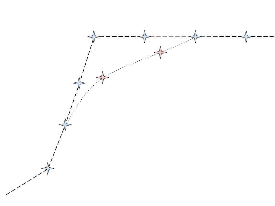 ../../_images/route_blend_mutation.png