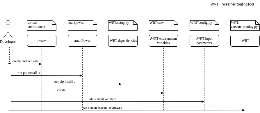 sequence_diagram_installation_workflow