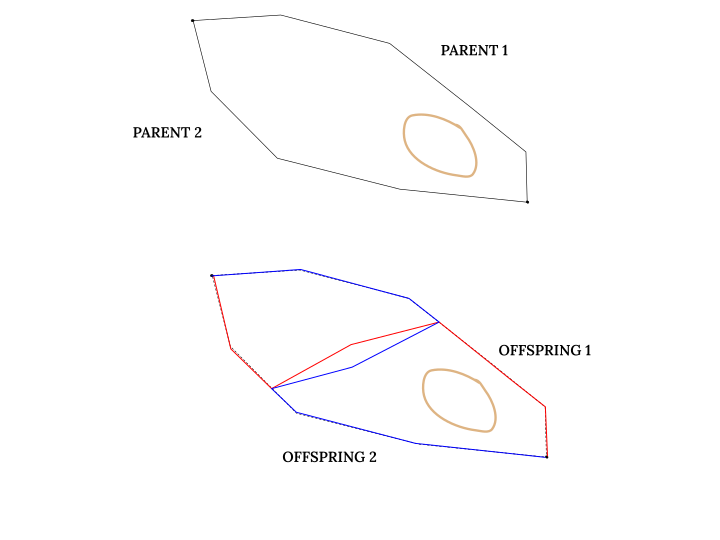 ../../_images/single_point_crossover.png